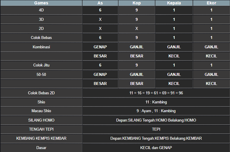 RESULT MAGNUM4D HARI INI RABU 12 FEBRUARI 2025