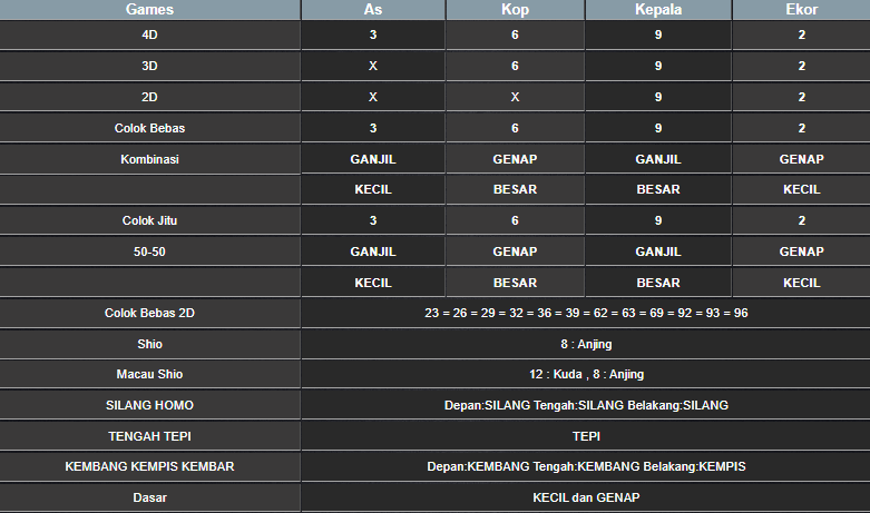 RESULT ANGKA KELUARAN MAGNUM4D HARI INI SABTU 10 FEBRUARI 2025