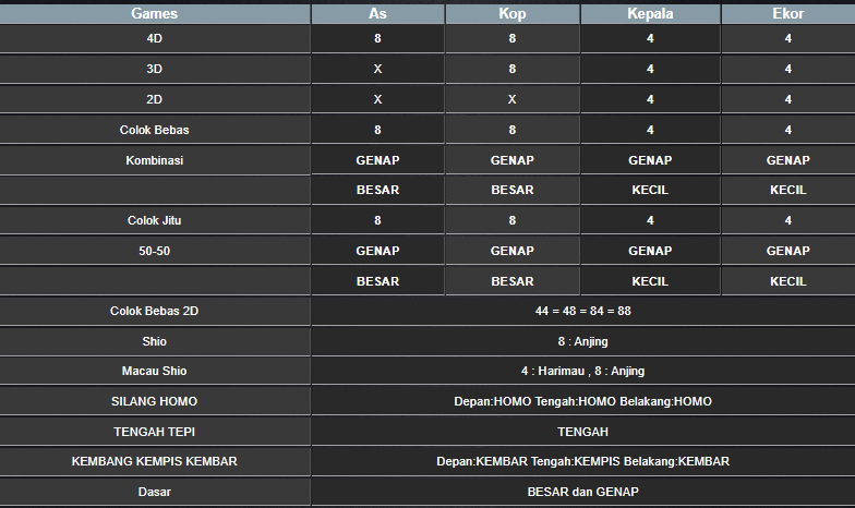 RESULT ANGKA KELUARAN MAGNUM4D HARI INI MINGGU 16 FEBRUARI 2025