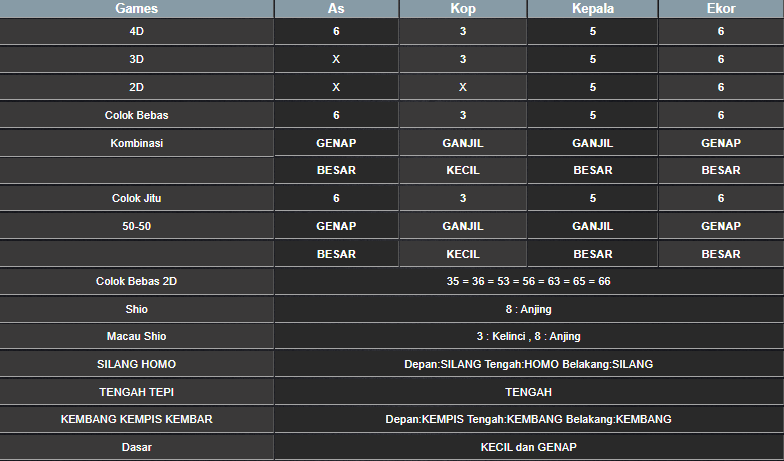 RESULT ANGKA KELUARAN TAIWAN HARI INI MINGGU 16 FEBRUARI 2025