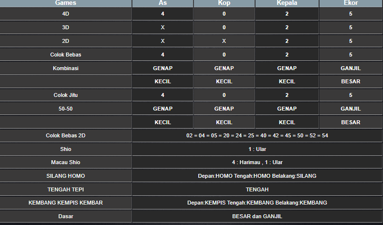 RESULT ANGKA KELUARAN TAIWAN HARI INI SABTU 15 FEBRUARI 2025