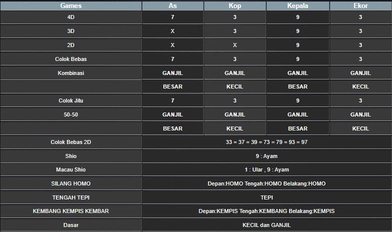 RESULT ANGKA KELUARAN MEKONG HARI INI SABTU 15 FEBRUARI 2025
