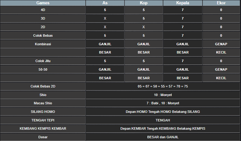 RESULT ANGKA KELUARAN MEKONG HARI INI MINGGU 16 FEBRUARI 2025