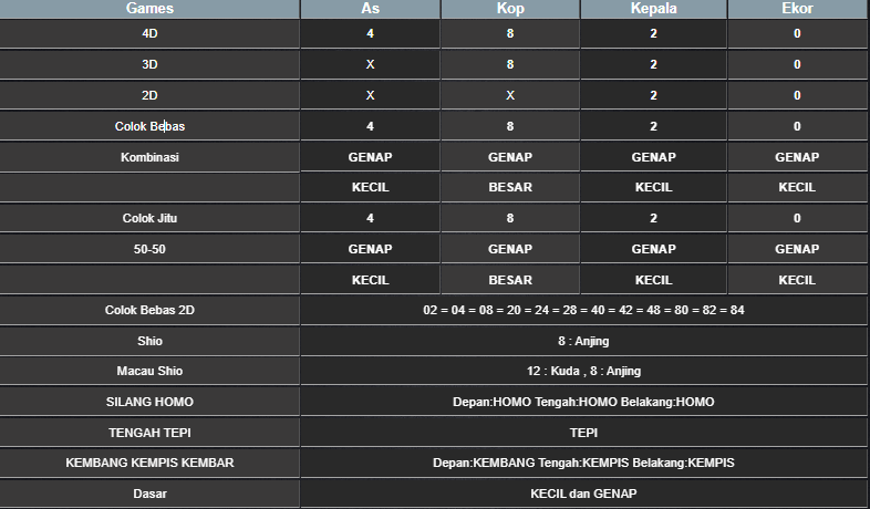 RESULT ANGKA KELUARAN TAIWAN HARI INI SENIN 17 FEBRUARI 2025