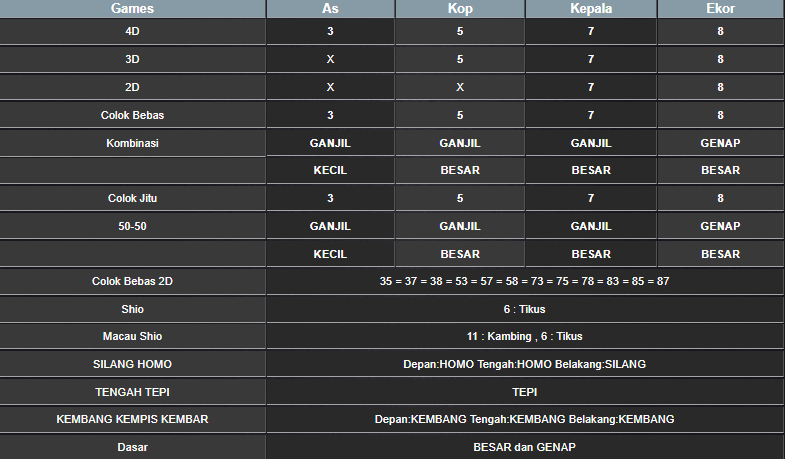 RESULT ANGKA KELUARAN TAIWAN HARI INI JUMAT 21 FEBRUARI 2025