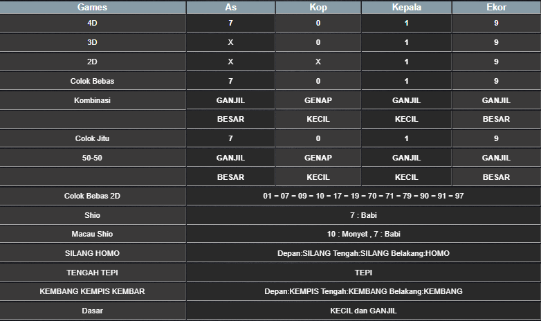 RESULT ANGKA KELUARAN MEKONG HARI INI JUMAT 21 FEBRUARI 2025