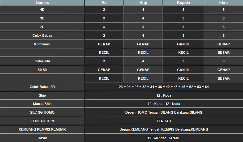 RESULT ANGKA KELUARAN MAGNUM4D HARI INI SABTU 22 FEBRUARI 2025