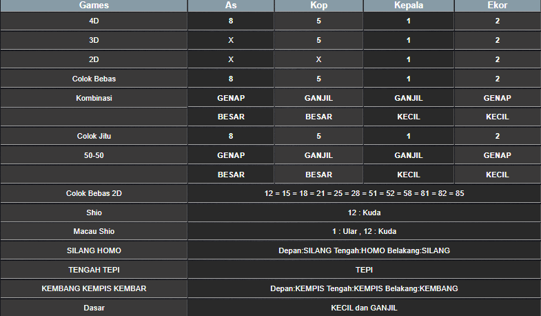 RESULT ANGKA KELUARAN TAIWAN HARI INI SABTU 22 FEBRUARI 2025