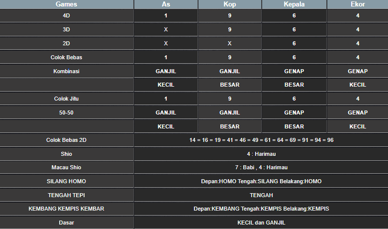 RESULT ANGKA KELUARAN MEKONG HARI INI SABTU 22 FEBRUARI 2025
