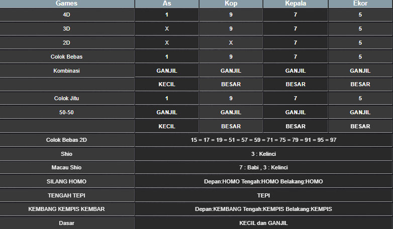 RESULT ANGKA KELUARAN TAIWAN HARI INI MINGGU 23 FEBRUARI 2025