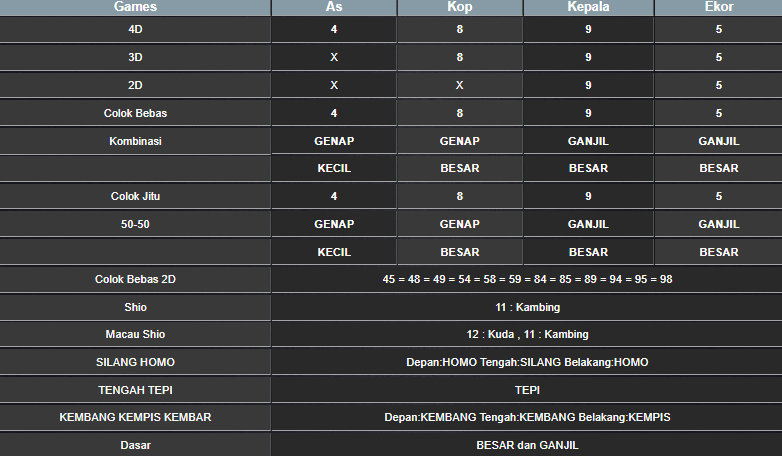 RESULT ANGKA KELUARAN MEKONG HARI INI MINGGU 23 FEBRUARI 2025