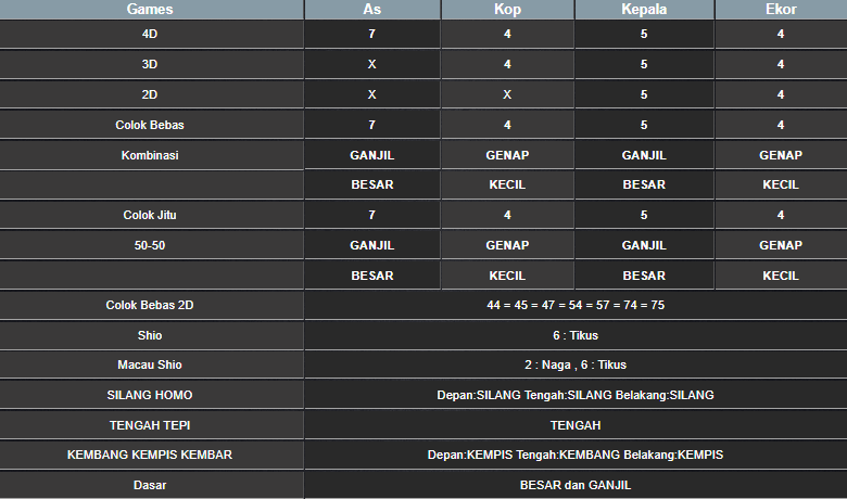 RESULT ANGKA KELUARAN TAIWAN HARI INI SENIN 24 FEBRUARI 2025