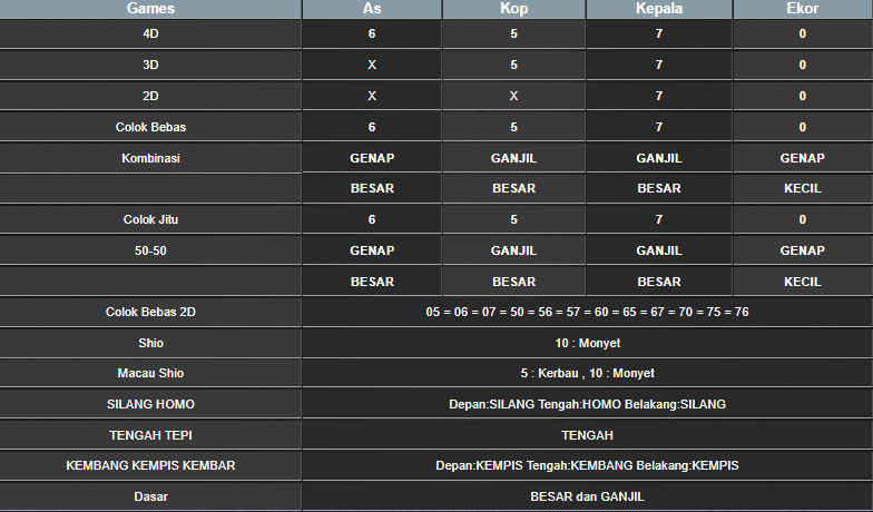 RESULT ANGKA KELUARAN TAIWAN HARI INI SELASA 25 FEBRUARI 2025 