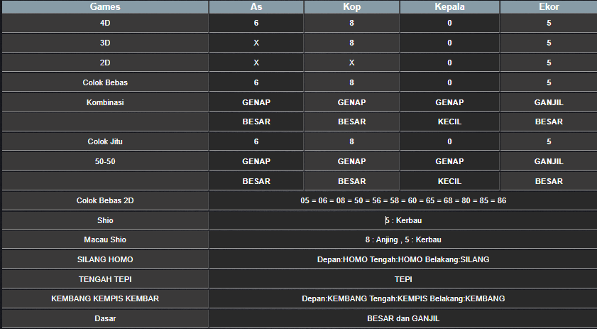 RESULT ANGKA KELUARAN MAGNUM4D HARI INI RABU 26 FEBRUARI 2025