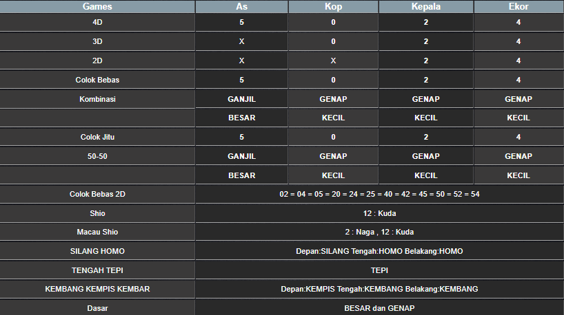 RESULT ANGKA KELUARAN TAIWAN HARI INI KAMIS 27 FEBRUARI 2027