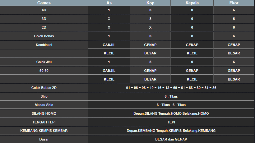 RESULT SYDNEY HARI INI JUMAT 28 FEBRUARI 2025