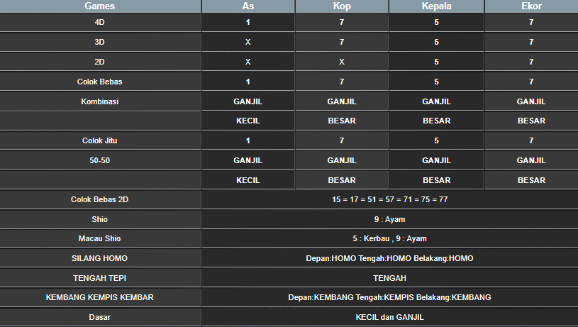 RESULT ANGKA KELUARAN MEKONG HARI INI JUMAT 28 FEBRUARI 2025