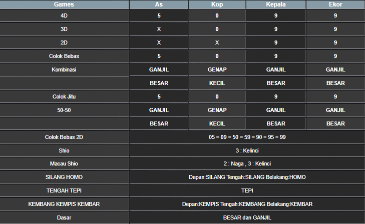 RESULT ANGKA KELUARAN MAGNUM4D HARI INI MINGGU 09 MARET 2025