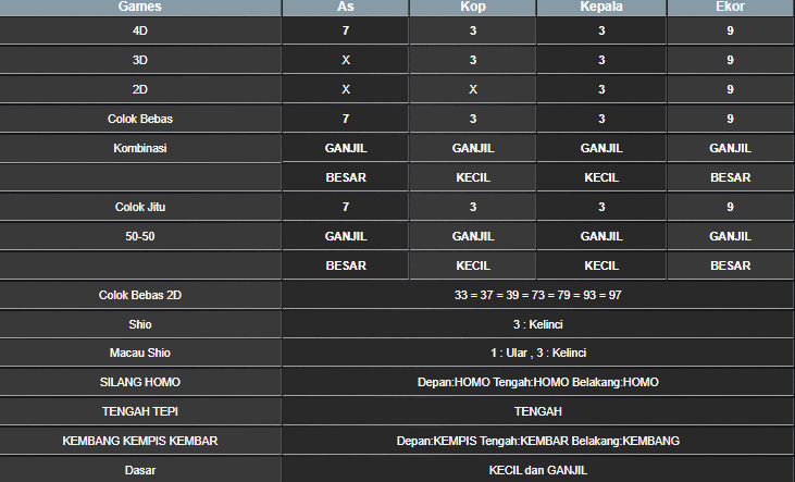 RESULT ANGKA KELUARAN MEKONG HARI INI JUMAT 07 MARET 2025