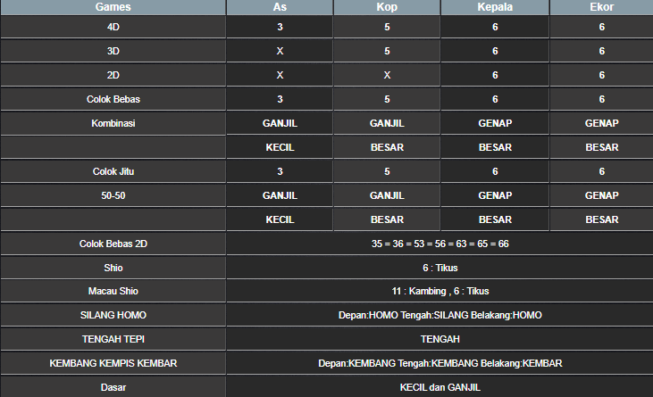 RESULT ANGKA KELUARAN MEKONG HARI INI MINGGU 09 MARET 2025