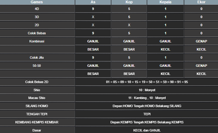 RESULT ANGKA KELUARAN MEKONG HARI INI SABTU 08 MARET 2025