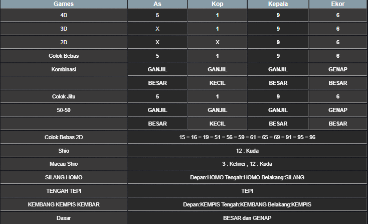 RESULT ANGKA KELUARAN TAIWAN HARI INI JUMAT 07 MARET 2025 