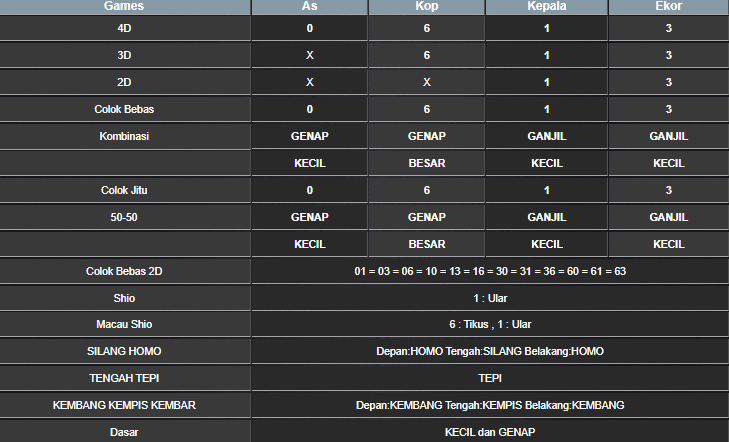 RESULT ANGKA KELUARAN TAIWAN HARI INI MINGGU 09 MARET 2025
