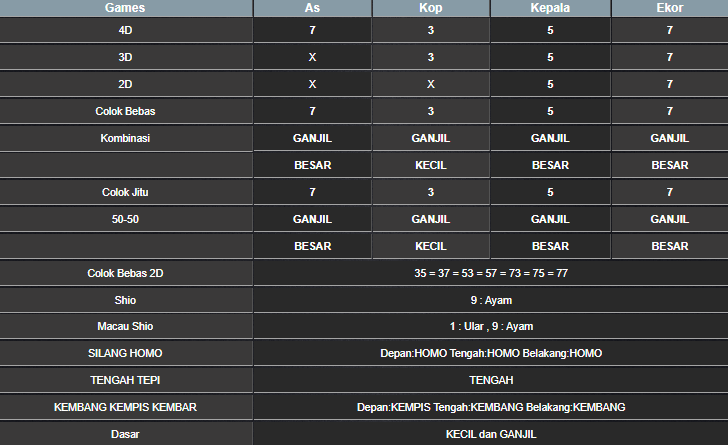 RESULT ANGKA KELUARAN TAIWAN HARI INI SABTU 08 MARET 2025