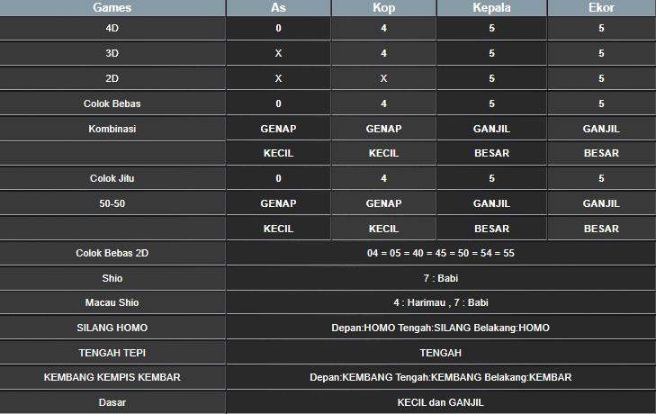 RESULT ANGKA KELUARAN MAGNUM4D HARI INI RABU 05 MARET 2025