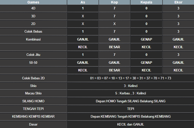 RESULT MAGNUM4D HARI INI SABTU 15 MARET 2025