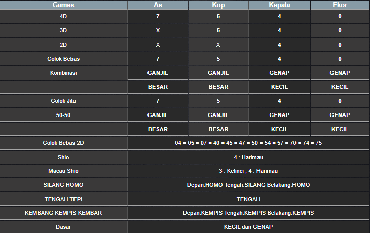 RESULT ANGKA KELUARAN MEKONG HARI INI RABU 05 MARET 2025 