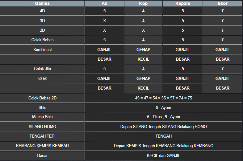 RESULT MEKONG HARI INI JUMAT 14 MARET 2025