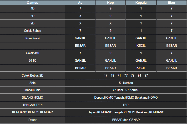 RESULT MEKONG HARI INI KAMIS 13 MARET 2025