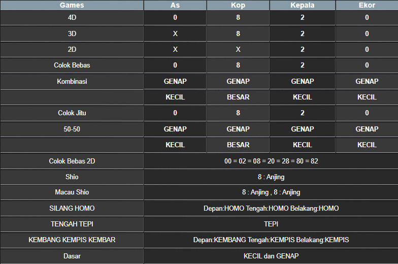 RESULT MEKONG HARI INI RABU 12 MARET 2025