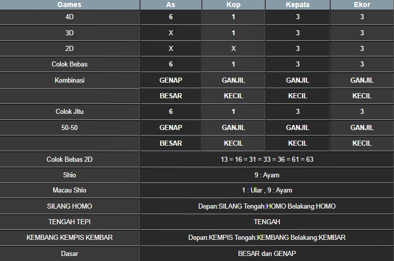 RESULT MEKONG HARI INI SABTU 15 MARET 2025