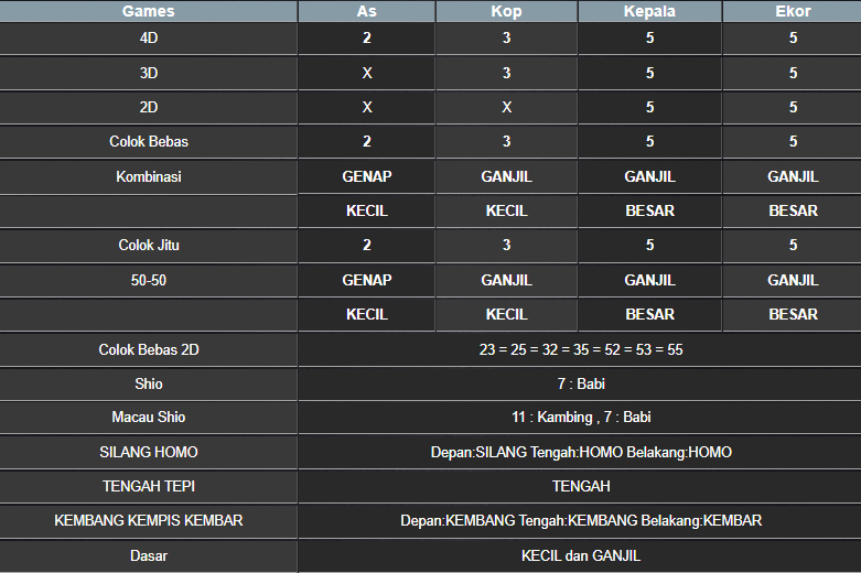 RESULT MEKONG HARI INI SENIN 10 MARET 2025