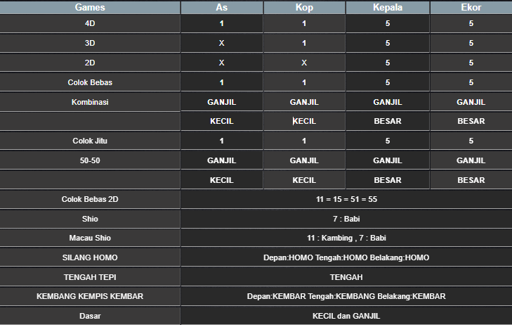 RESULT ANGKA KELUARAN TAIWAN HARI INI RABU 05 MARET 2025