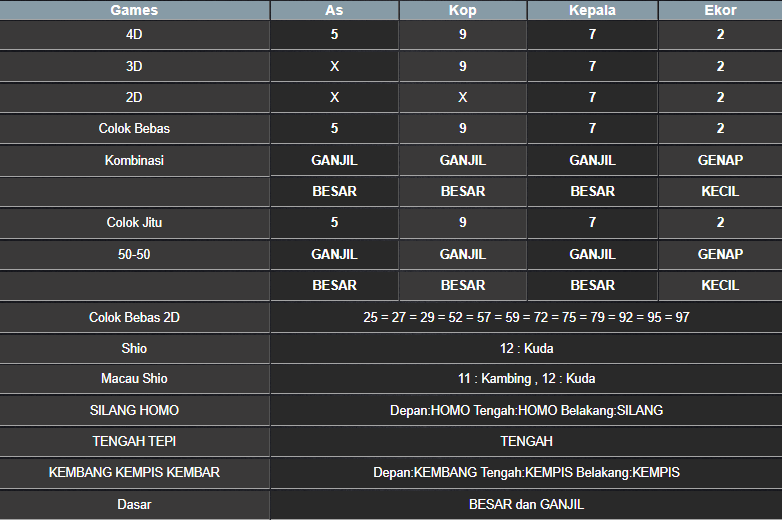 RESULT TAIWAN HARI INI JUMAT 14 MARET 2025