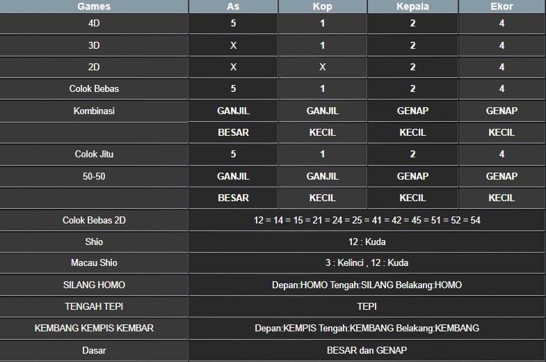 RESULT TAIWAN HARI INI KAMIS 13 MARET 2025