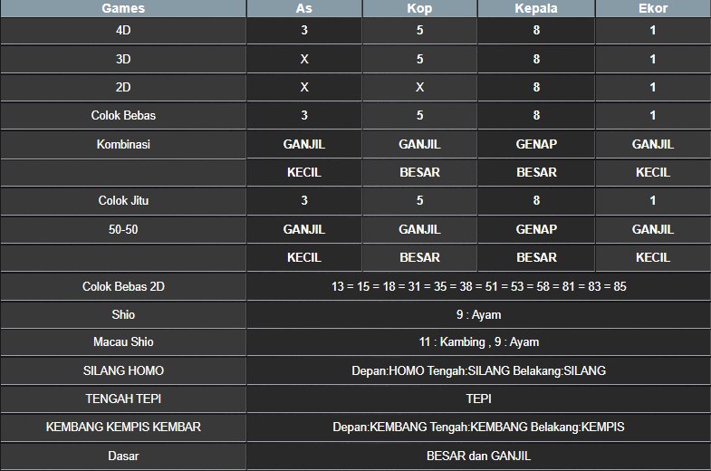 RESULT TAIWAN HARI INI RABU 12 MARET 2025