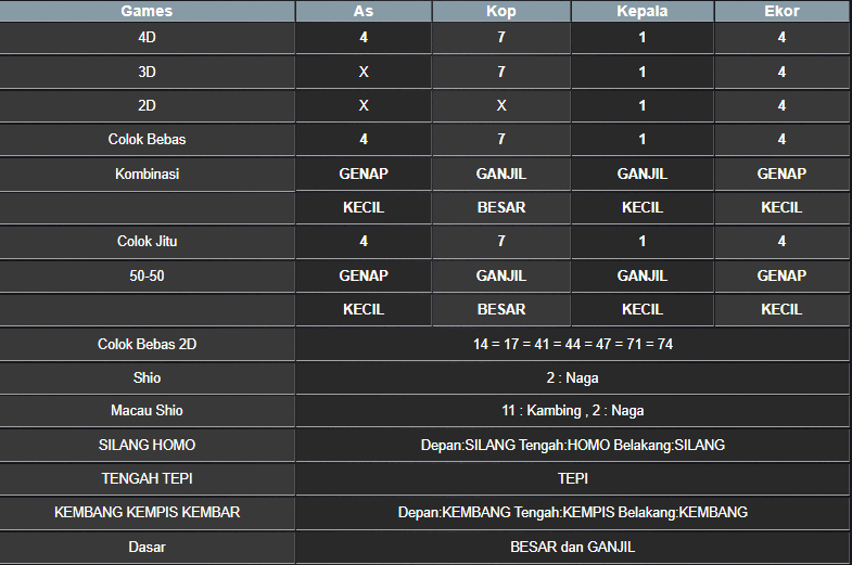 RESULT TAIWAN HARI INI SABTU 15 MARET 2025