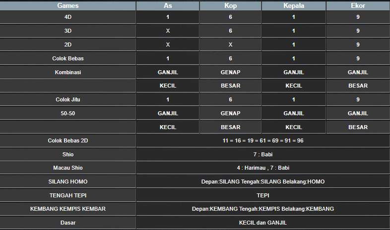 RESULT TAIWAN HARI INI SELASA 11 MARET 2025