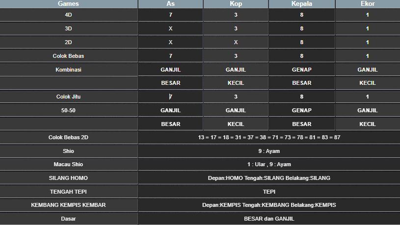 RESULT ANGKA KELUARAN MAGNUM4D HARI INI SABTU 01 MARET 2025