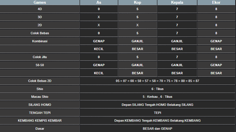 RESULT ANGKA KELUARAN MAGNUM4D HARI INI MINGGU 02 MARET 2025