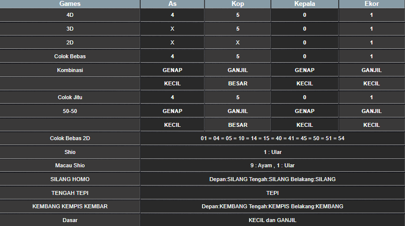 RESULT ANGKA KELUARAN TAIWAN HARI INI MINGGU 02 MARET 2025
