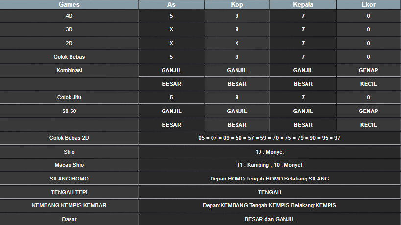 RESULT ANGKA KELUARAN TAIWAN HARI INI SENIN 03 MARET 2025