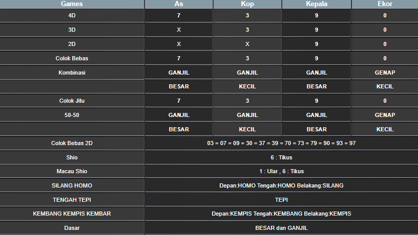 RESULT ANGKA KELUARAN TAIWAN HARI INI SELASA 04 MARET 2025