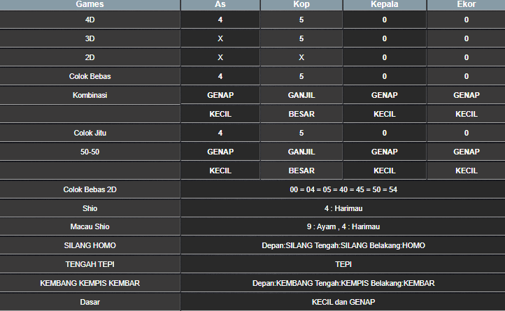 RESULT MAGNUM4D HARI INI RABU 09 APRIL 2025
