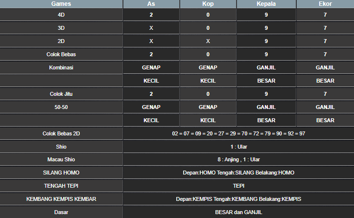 RESULT MAGNUM4D HARI INI SABTU 13 APRIL 2025