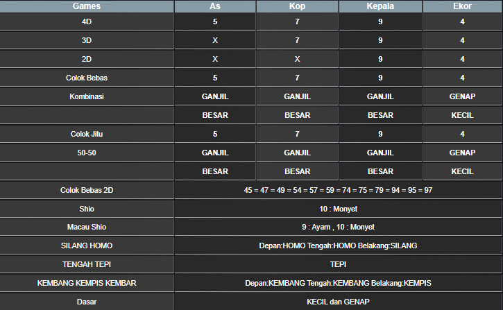 RESULT MEKONG HARI INI SELASA 08 APRIL 2025